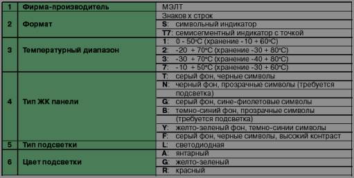 ЦВЕТОМУЗЫКА LPT- порта ПК . 26 светодиодов. — Video | VK